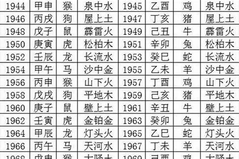 1988 龙 五行|1988年是什么命 88属龙的一生命运状况